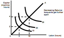 1868_constant return to scale.png